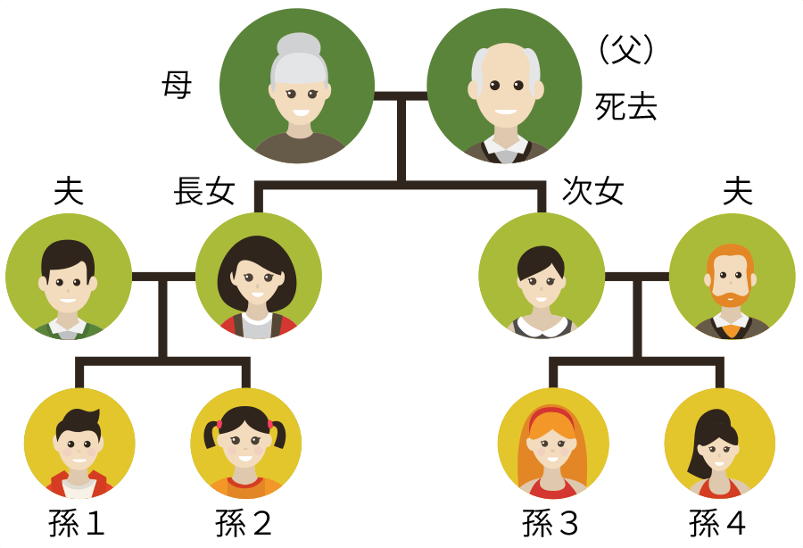 民事信託を活用した資産管理・資産承継―認知症対策＆保険活用編（不動産・現金）―
