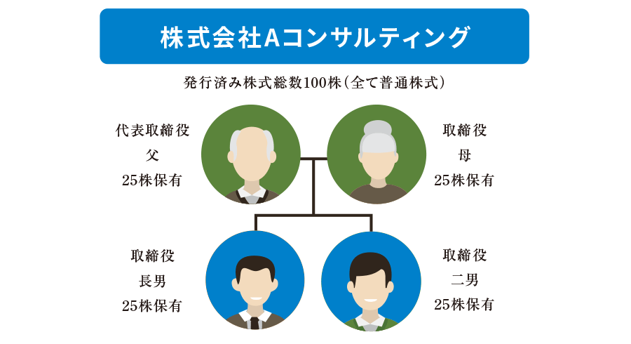 株式会社Aコンサルティング