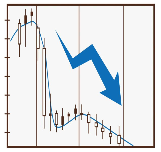 信託期間中の実施すべきこと